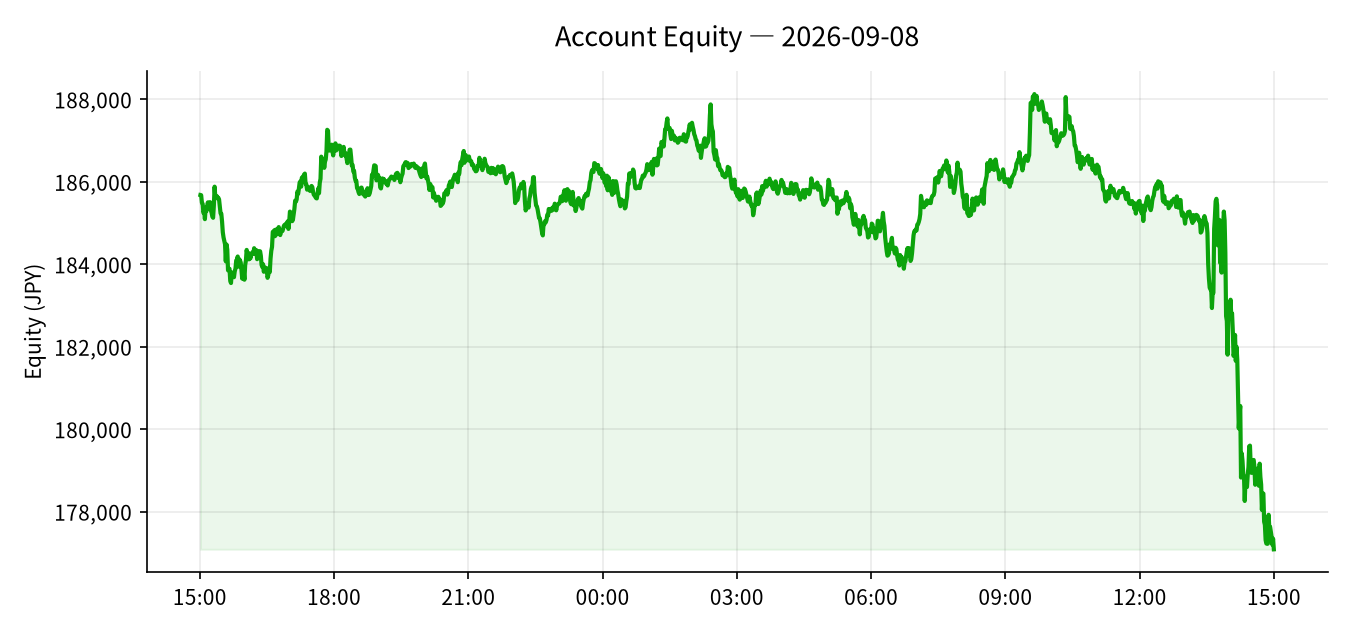 2026-09-08 Trading Results (+¥178)