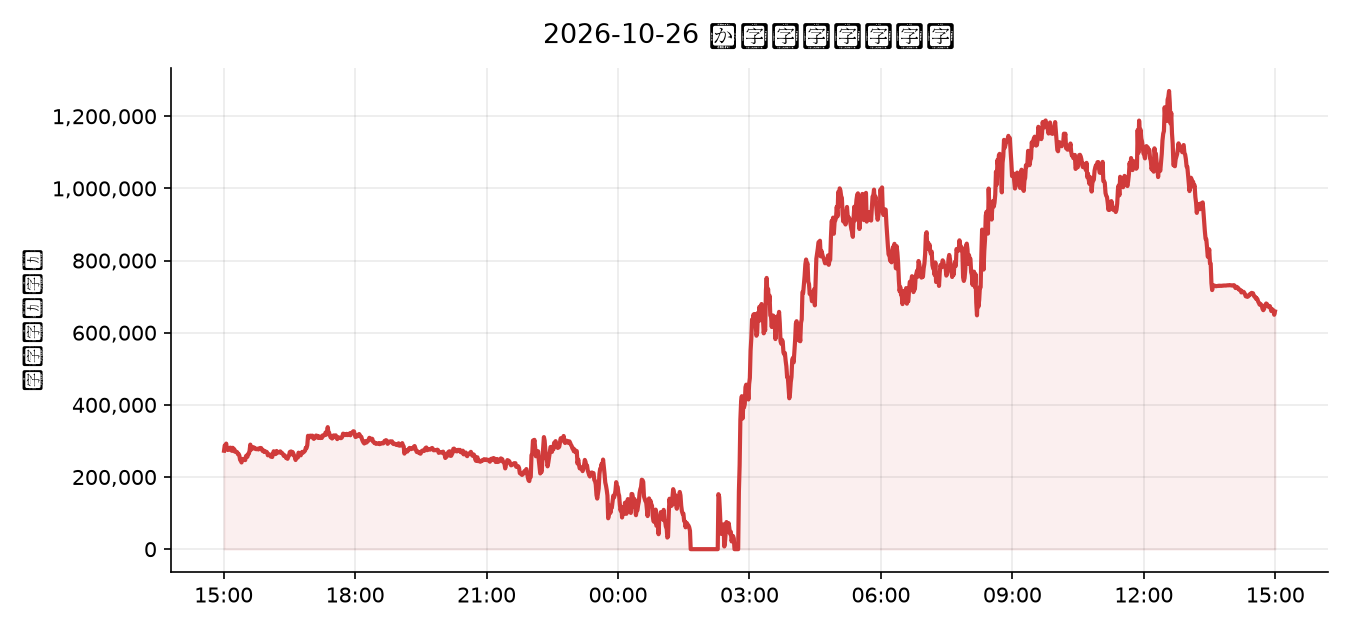 2026-10-26 の運用実績(-3,178円)