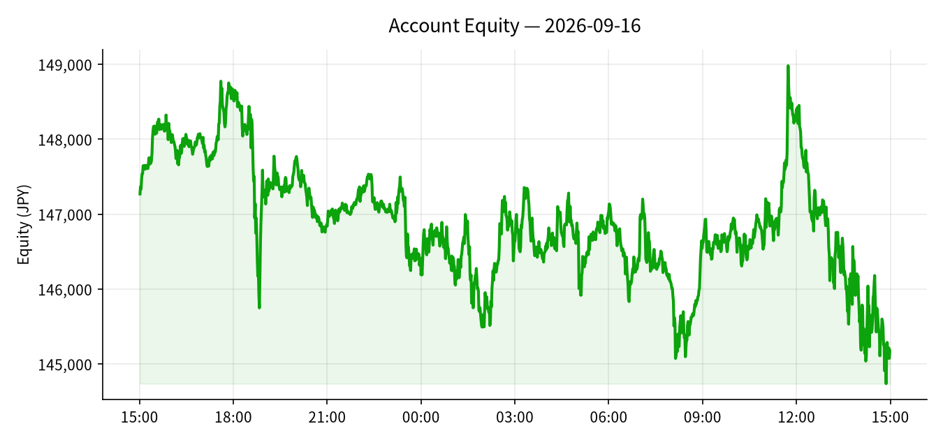 2026-09-16 Trading Results (+¥9,630)