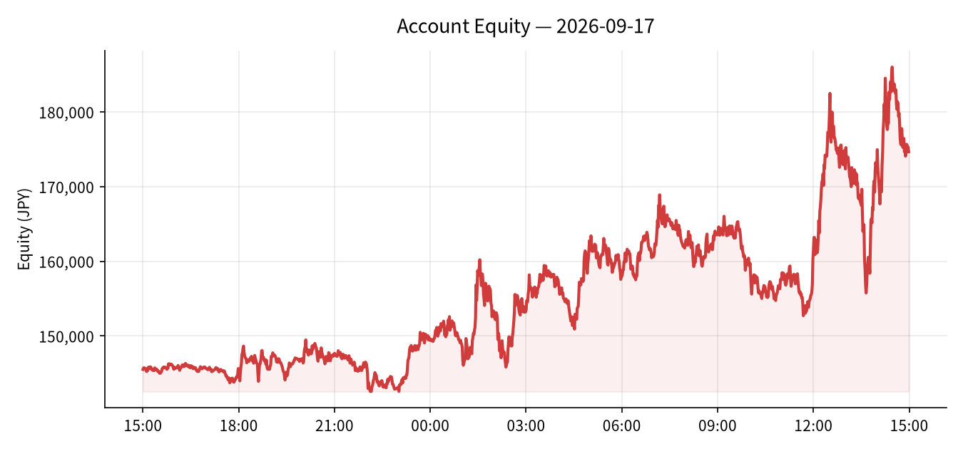 2026-09-17 Trading Results (-¥1,610)