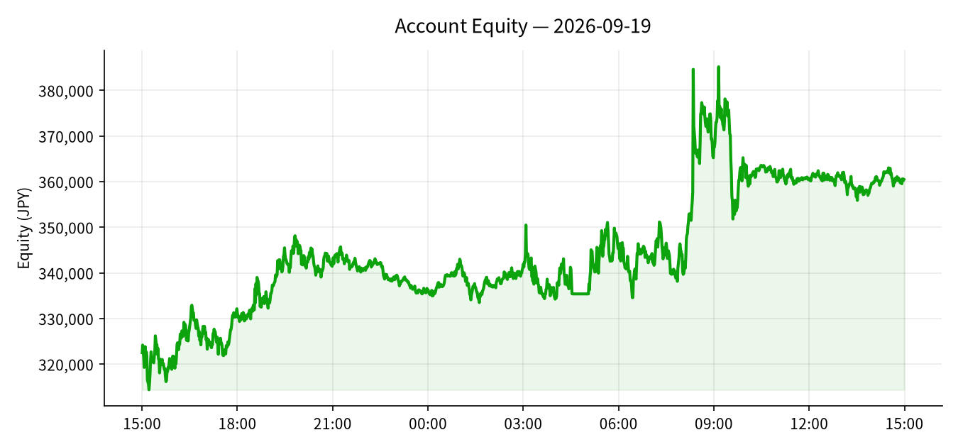 2026-09-19 Trading Results (+¥30,969)